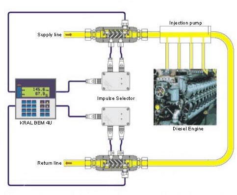 Provaconsumo volumetrico GEOWIN
